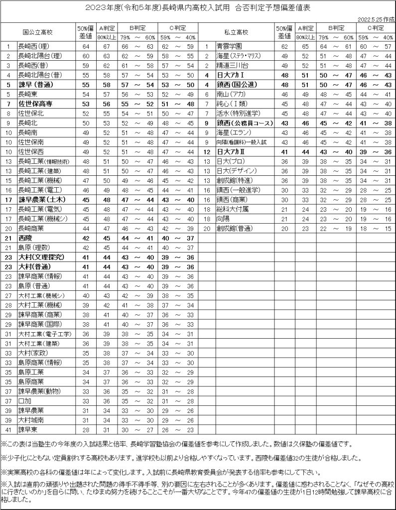 総合進学塾 久保塾